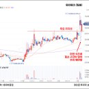 유라테크(3공장) 네이버블로그