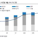 하이테크태양광발전소 이미지