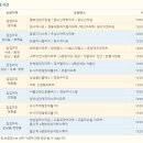 울주이동장난감 도서관 빵빵이 이용후기