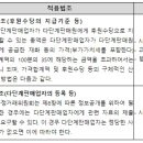 리뉴메디 - 금정구 중앙대로1685번길 22 | 리뉴메디