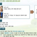 노인의 심리적 특성 이미지