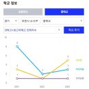 래미안어반비스타어린이집 | 래미안부천어반비스타 임장
