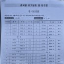 2025 강원특별자치도민체육대회 결과보고 이미지