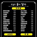 오늘도 술이 달다