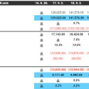 코스트코 홀세일 이미지