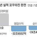 전력생태계 붕괴시킨 文정부, 전기료 인상 늦춘 尹정부 이미지