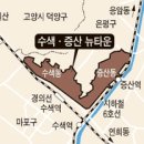 노트타운