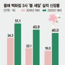 봄날마트 이미지