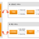 지나시스템