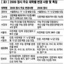 2009 정시 지원 전략 및 수시 2-2 대학별고사 대책 이미지