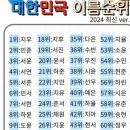 이룸태권도 이미지