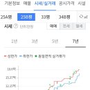 방배서리풀e편한세상 이미지