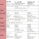 콩닥 동물병원 | 마포구 콩닥동물병원 고양이 건강검진 후기 방광결석 발견, 반려동물 어플 사용법
