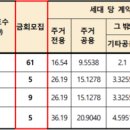 완주삼봉 A-3행복주택 이미지