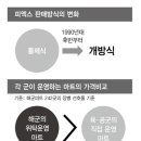 국군복지단 삼청3,5초소위탁마트 | 군대 피엑스의 어제와 오늘…와, 이렇게 비쌀 수가
