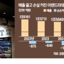 패션리테일그룹
