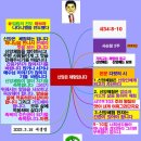 부천누리한방병원 네이버블로그