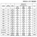 6.4 지방 선거 이미지