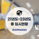 용인대백상태권도 이미지