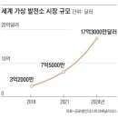 발전소 없는 발전소, 가상 발전소가 뜬다 이미지