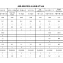 4000~6000만원대 국산/외제 SUV 비교 이미지