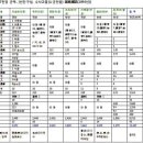 거제도 수군7진영 재정 운영. 1894년 이미지