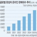 온라인 판매 경쟁 치열한데.. 현대차는 노조 반발로 난관 이미지