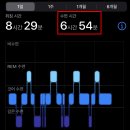 8년간 괴롭히던 지긋지긋한 불면증, 실제 극복 후기(+노하우 공개)