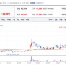 두올메드 이미지