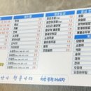 청춘종합어시장남한