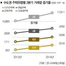 잠원동노인정 네이버블로그