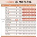 으뜸50안경콘택트합정역점 이미지