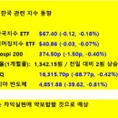 3/27 Day 뉴스 (완)