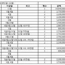 왜 부천시의회 광고 배정에서 배제가 되어야 하는지 이미지