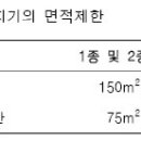 부착높이 별 연기식 감지기의 면적제한 이미지