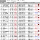 주식회사 제트앤더블유메디컬홀딩스 | 21-11-30 특징주