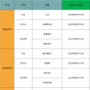 제1회 양산황산배 부울경 족구대회 결과 이미지