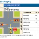 직진 대 일시정지위반 직진[양 차량의 기본 과실비율을 20:80] 이미지