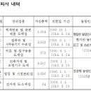 (주)에이치앤컴퍼니 이미지