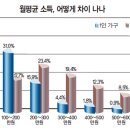 된장녀 이미지