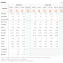 ㈜일진정공(자가정비) | 22년 03월 16일(수) BC의 상승 종목분석(일성건설 외 9건)