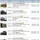 1급카포스자동차정비공업사 이미지
