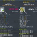 보스 - 논산시 해월로 176 | 그동안 했던 파티보스 트라이 후기