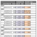 18대 대선, 1초에 평균 4장씩 개표한 투표구 60곳 서울 2500여 투표구 개표상황표 분석... 선관위 "착오기재 있을 수도" 이미지