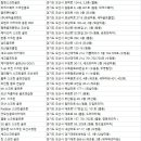 골프존 SC스크린 오산수청점 이미지