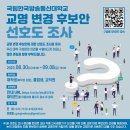 국립 한국방송통신대학교 교명 변경 후보안 선호도 조사 이미지