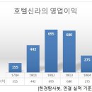 (주)호텔신라 이미지