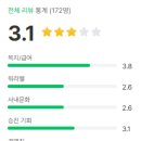 희성촉매(주) | 경기 시흥) 희성촉매 기능직 채용공고 및 정보, 연봉