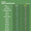 (주)금성이앤씨 비즈니스워치
