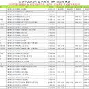 금천중앙약국 이미지